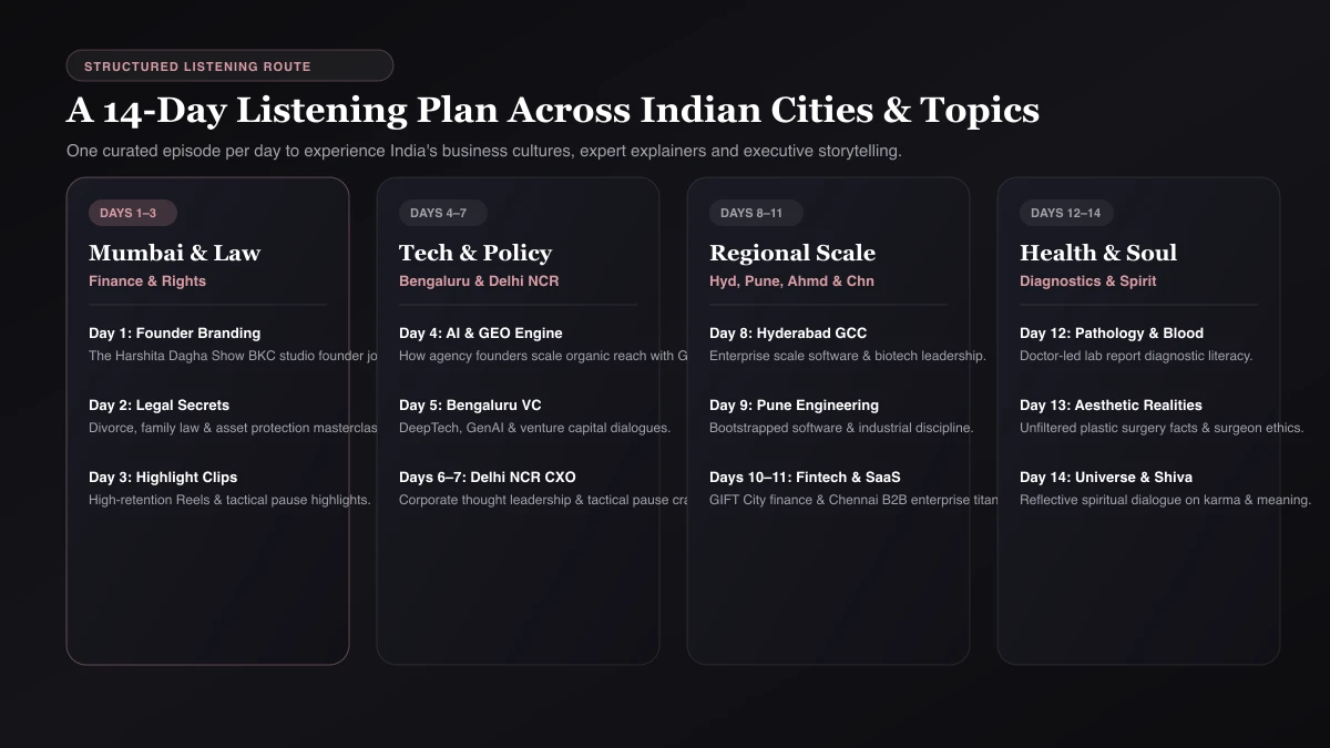 14-day plan Fourteen-day listening plan across Indian cities and topics