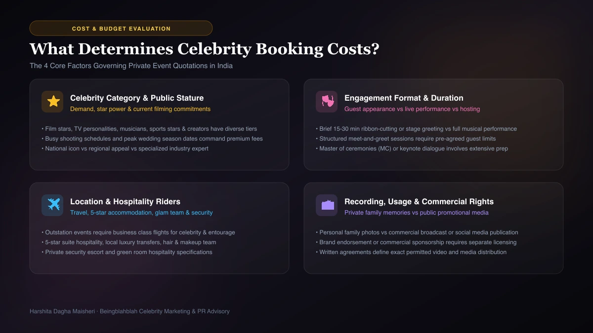 Celebrity Booking Cost Factors Core factors determining private event celebrity booking costs