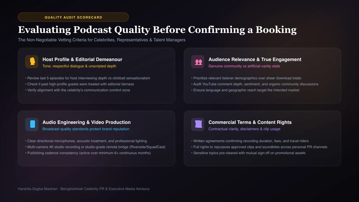 Evaluating podcast quality before confirming a celebrity booking