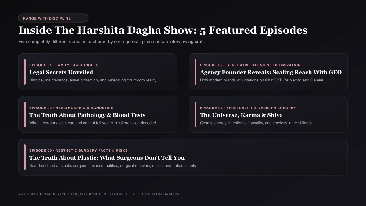 Featured Podcast Episodes Featured episodes of The Harshita Dagha Show covering family law, Generative Engine Optimization, pathology and blood tests, spirituality, and plastic surgery