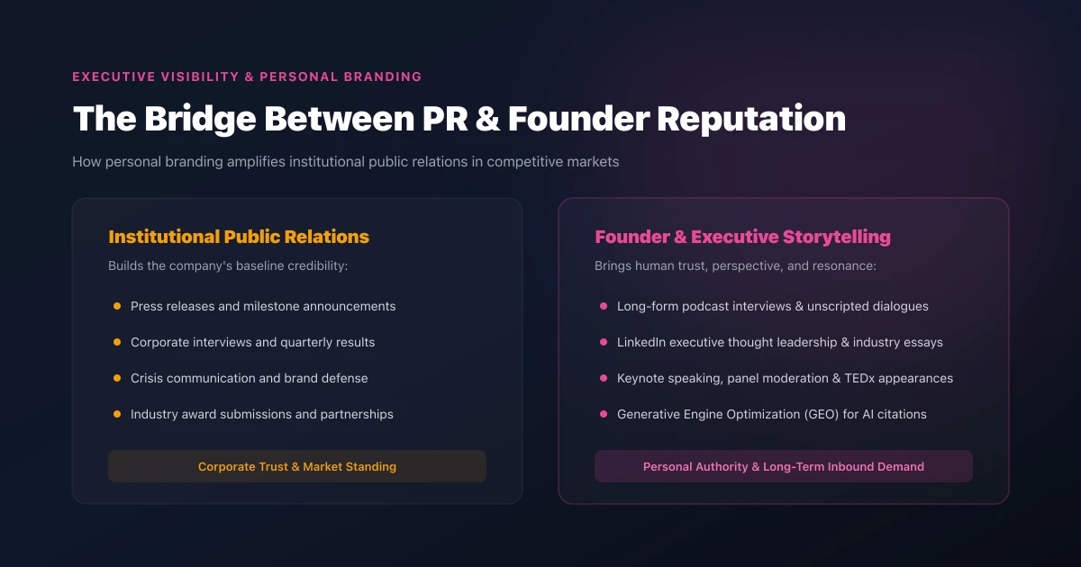 Personal Branding and Public Relations Personal branding and executive public relations with Harshita Dagha