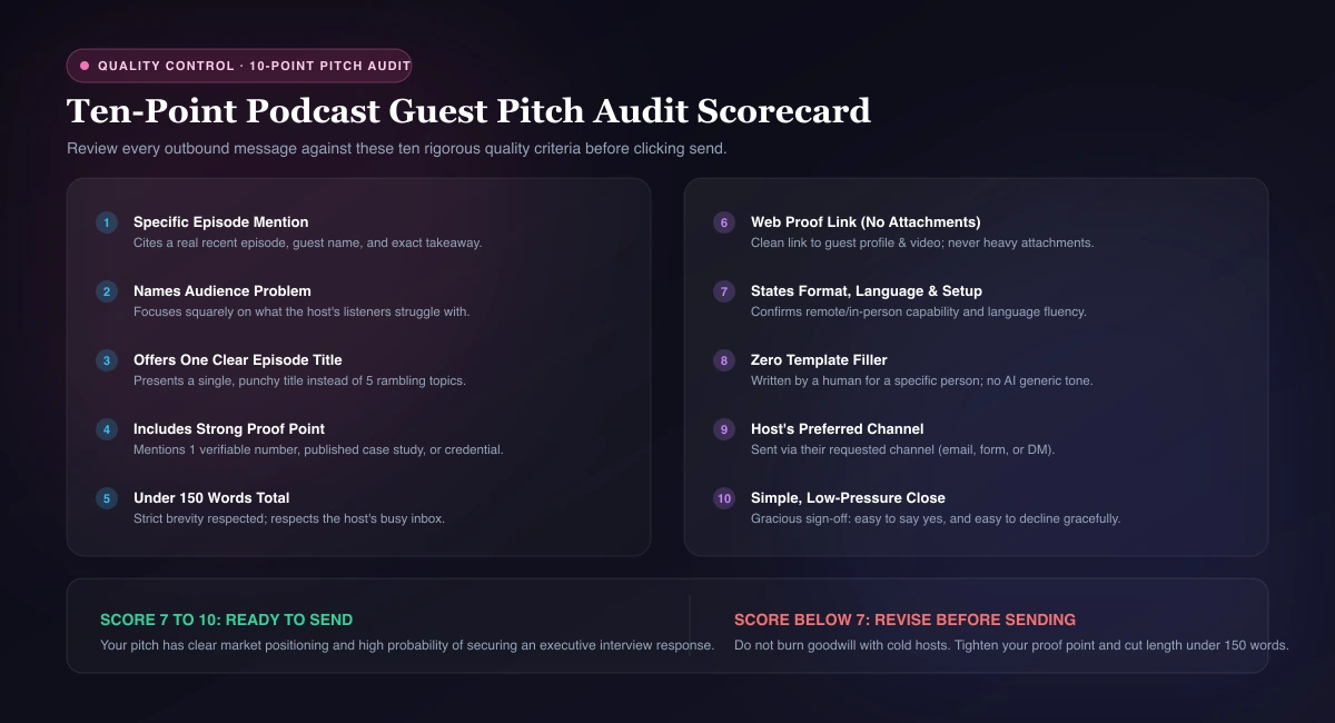 Ten-point pitch audit scorecard for podcast guests