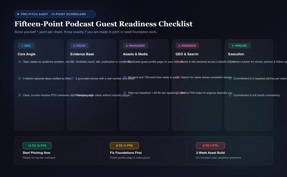 Fifteen-point readiness checklist for how to become a podcast guest