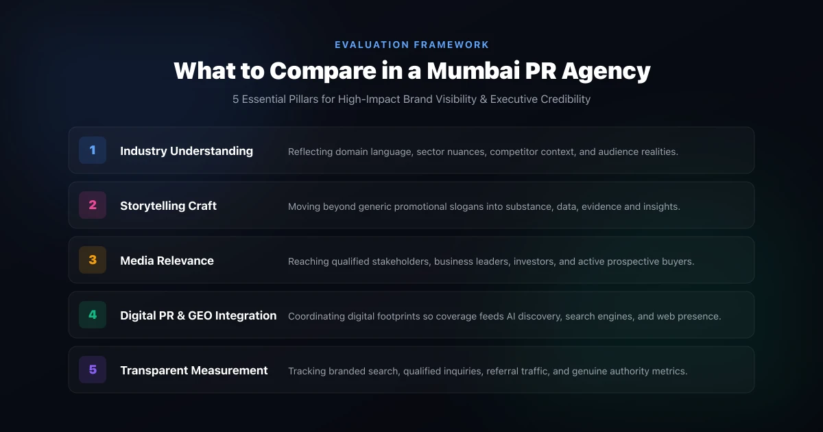 Evaluating a PR Agency in Mumbai Five criteria to evaluate public relations companies in Mumbai