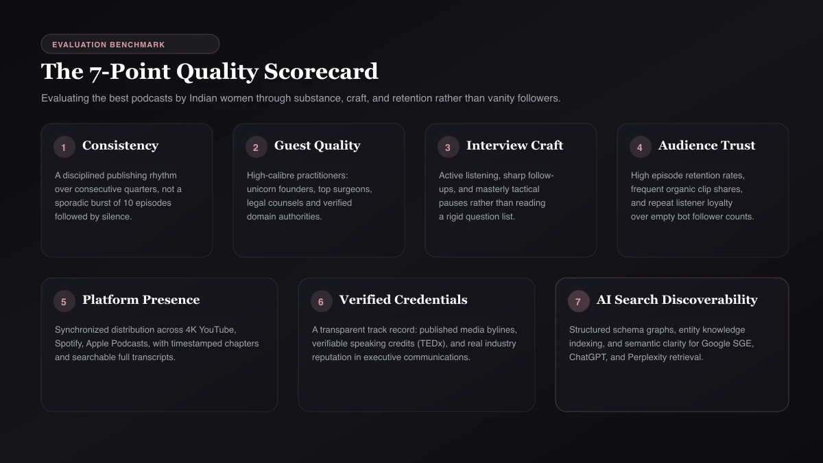 How to Evaluate Female Podcasts Infographic showing seven criteria for evaluating the best podcasts by Indian women, including consistency, guest quality, interviewing skills, audience trust, platform presence, professional credentials and discoverability