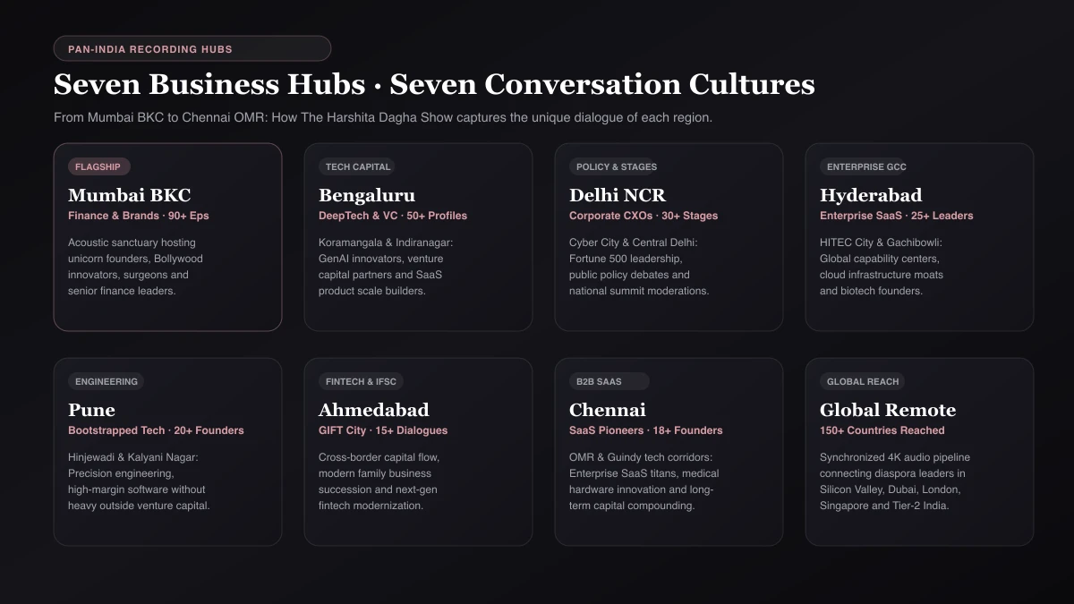 Seven-city map Seven Indian business hubs Mumbai, Bengaluru, Delhi NCR, Hyderabad, Pune, Ahmedabad and Chennai with podcast recordings